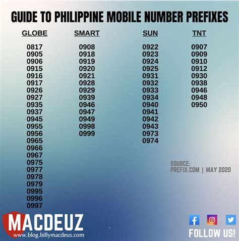 philippines mobile number|Complete List of Philippine Mobile Network Prefixes 2024 .